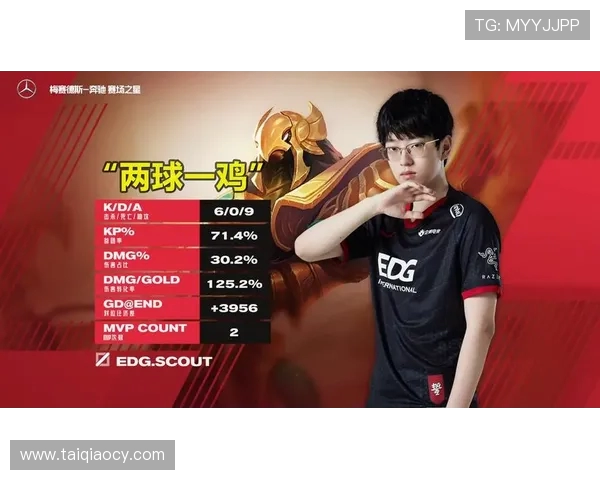 EDG以76分稳居冠军杯积分榜首位追赶者紧随其后 EDG以76分稳居冠军杯积分榜首位追赶者紧随其后