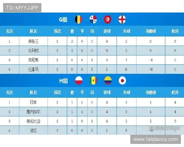 杭州篮球队在杯赛积分榜中以88分稳居第一名表现出色